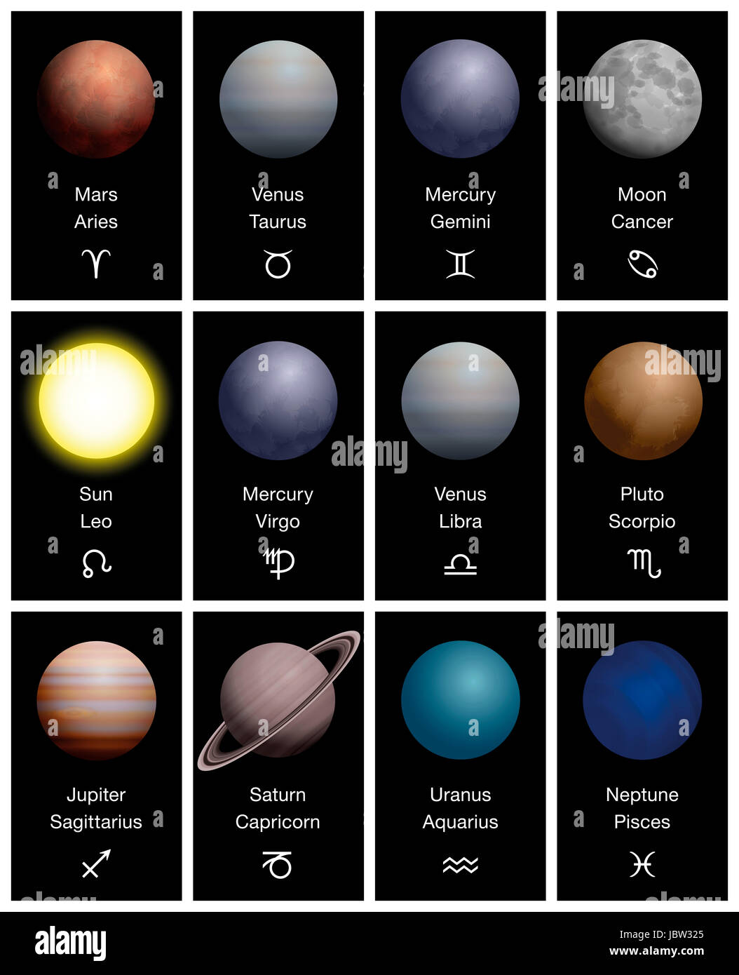 pianeti corrispondenti al segno zodiacale